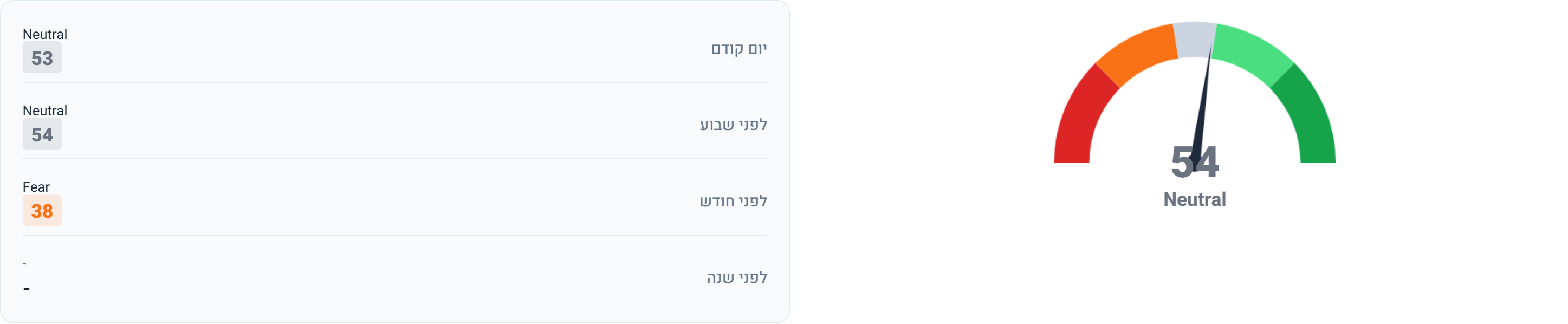 מדד הפחד והתאווה