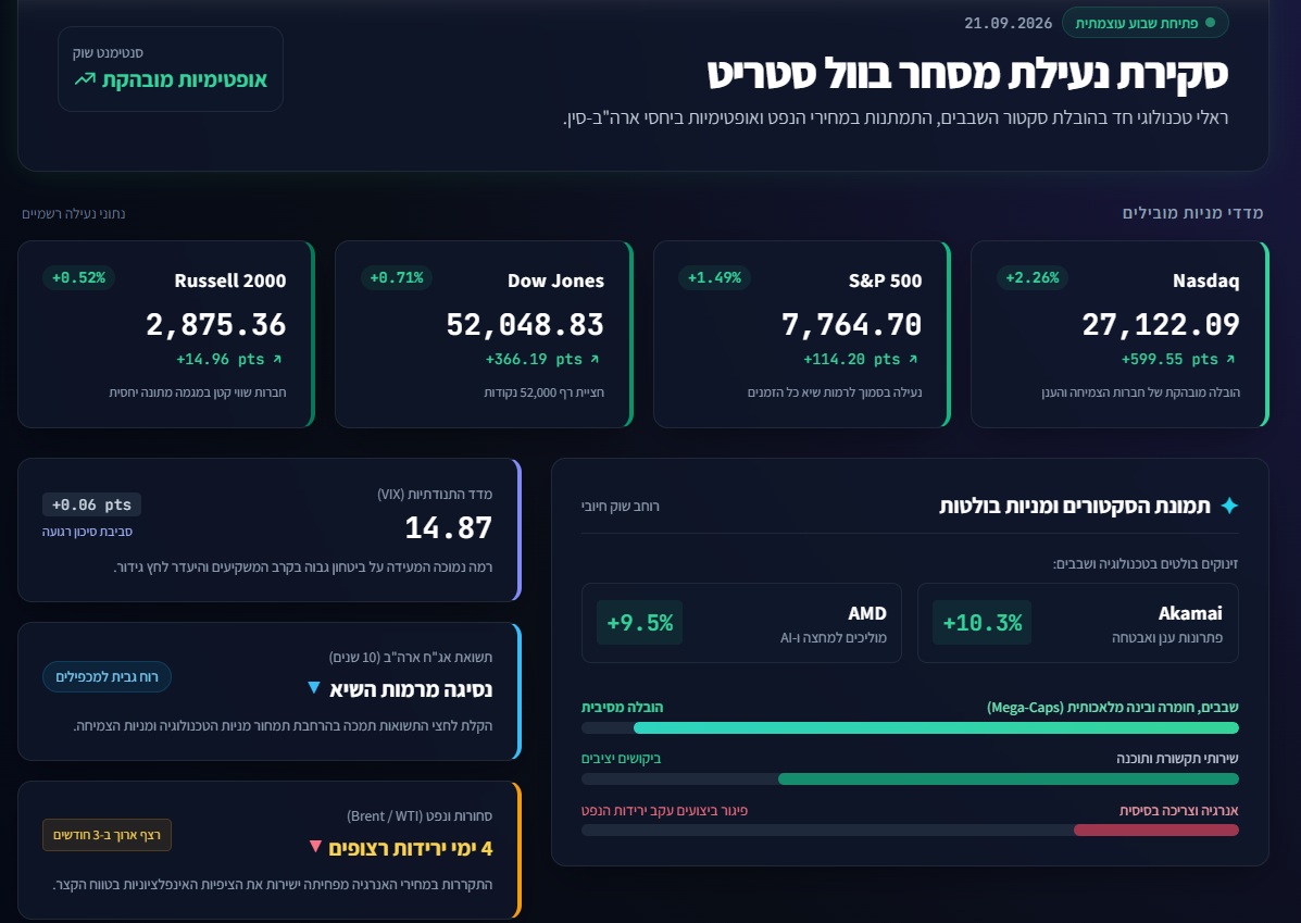 גרף תובנת השוק